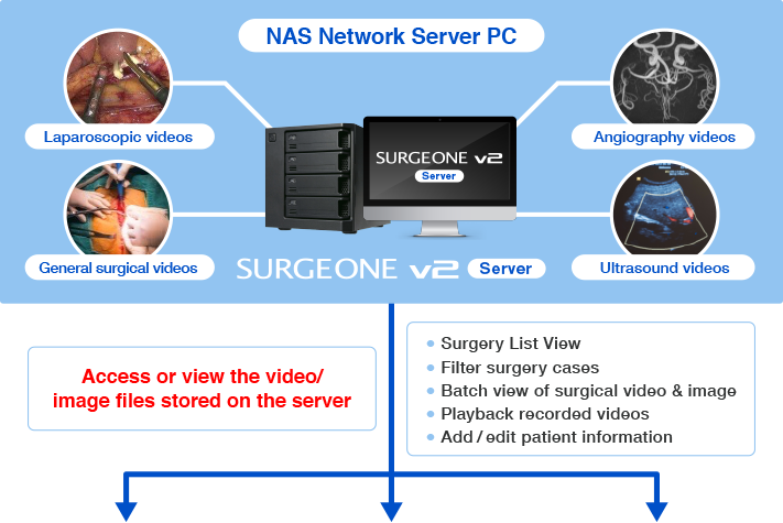 NAS Network Server PC Display the videos/stills on the server