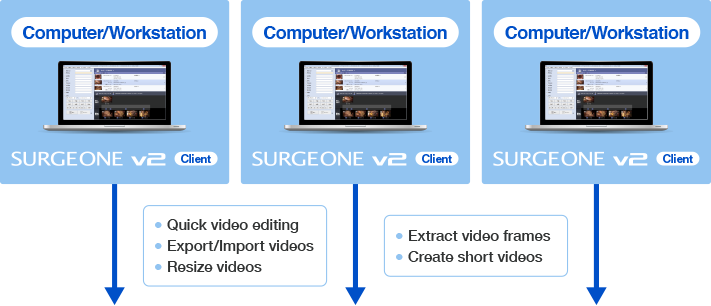 Medical office terminal Export videos/stills