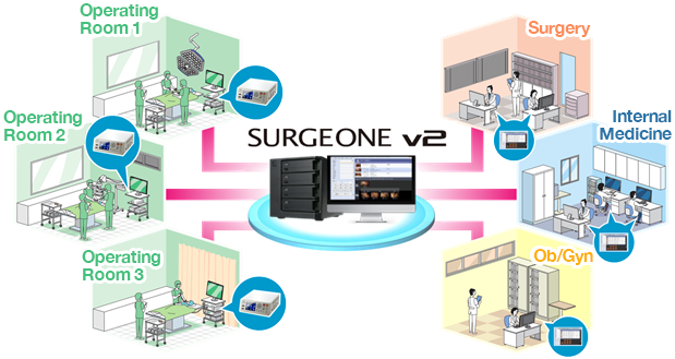 Content Management Platform SURGE ONE v2