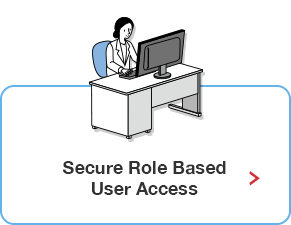 Secure Management by Setting Various User Privileges