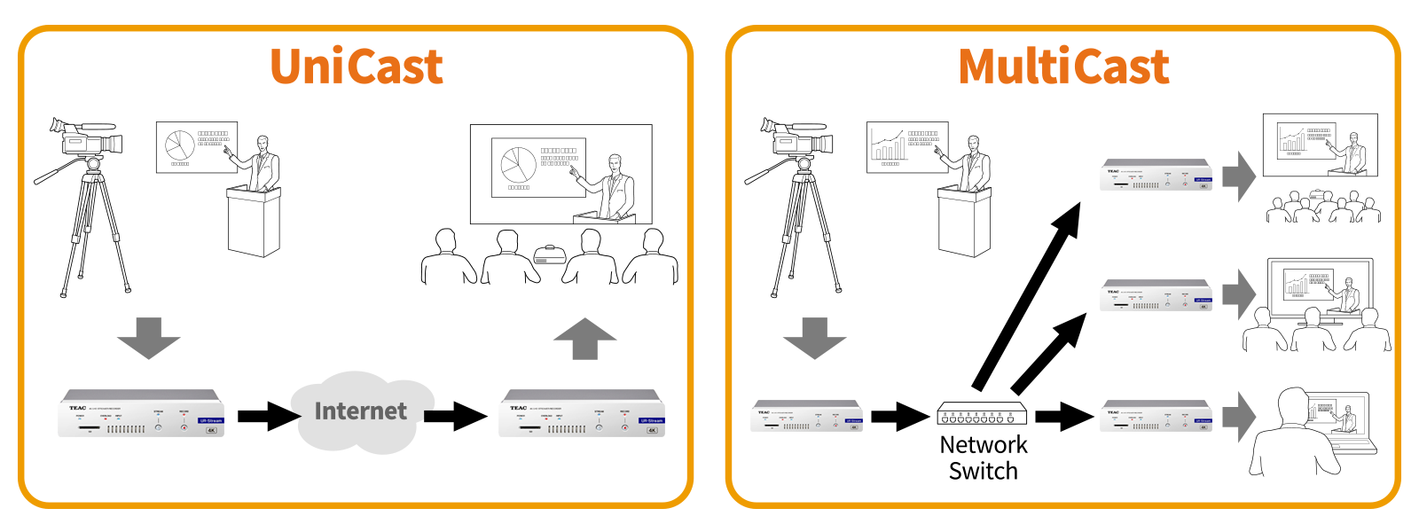 UR-Stream All Standard Live Streaming Protocols supported