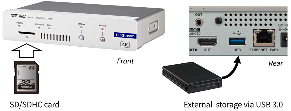 UR-Stream Simultaneous Recording and Archiving Via USB and SD