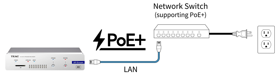 UR-Stream No AC Adapter Required for Commercial AV Installations