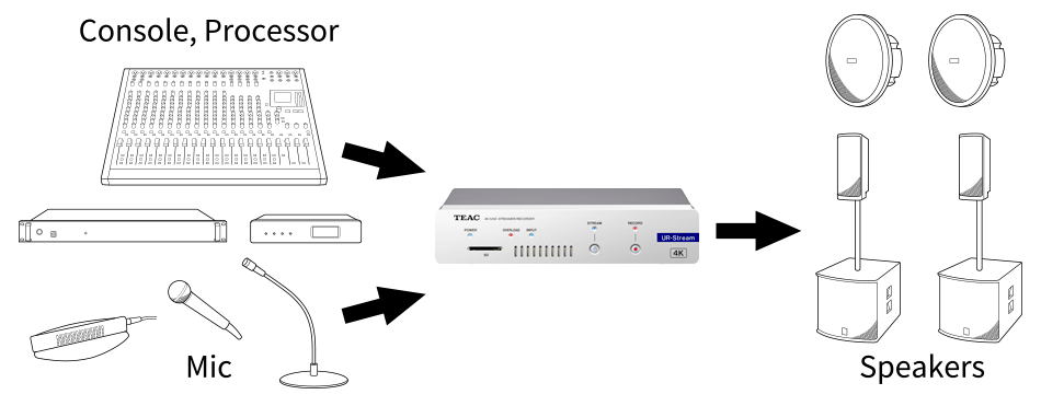 UR-Stream Professional Audio Integration With Streaming Video