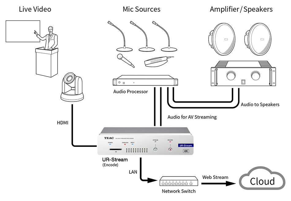 UR-Stream Lecture Capturing or Online Training