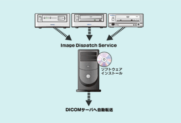 DICOM対応 ファイル変換/転送ソフトウェア Image Dispatch Service
