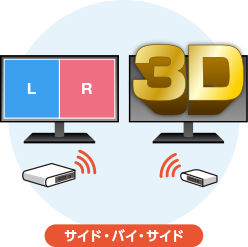 3D映像信号に対応 サイド・バイ・サイド