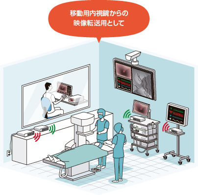活用事例 移動用内視鏡からの映像転送用として