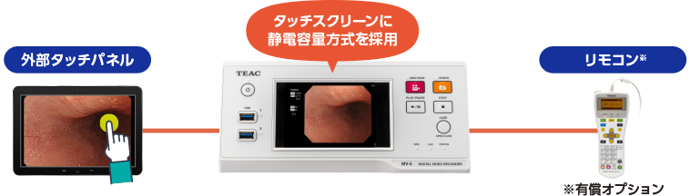 タッチスクリーンに静電容量方式を採用
