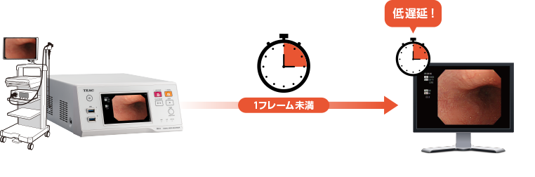 低遅延での外部モニター出力
